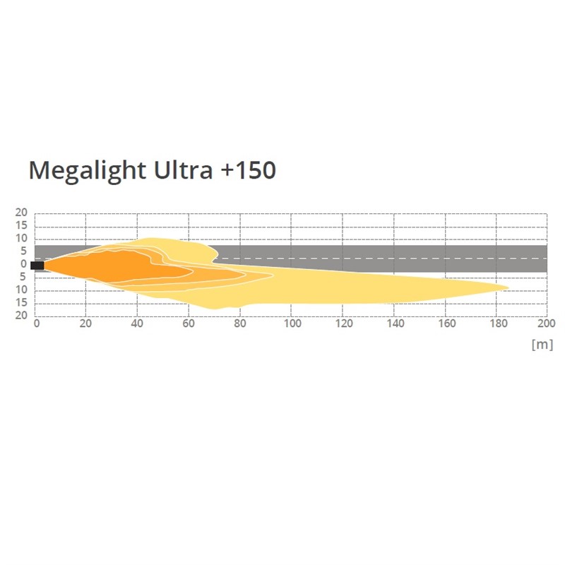 HALOGENOVÁ ŽÁROVKA GE MEGALIGHT ULTRA H7-MU150, H7 12V 55W