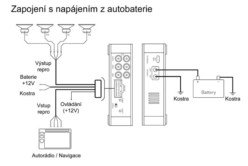 M-DSPA401 MACROM-ZESILOVAČ 4-KANÁLOVÝ DSP PROCESOR