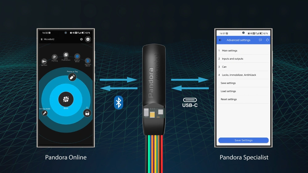 PANDORA MICROBOT CAN POKROČILÝ CAN BUS IMOBILIZÉR S PŘIPOJENÍM 2x CAN BUS